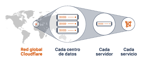 Cómo funciona Cloudflare