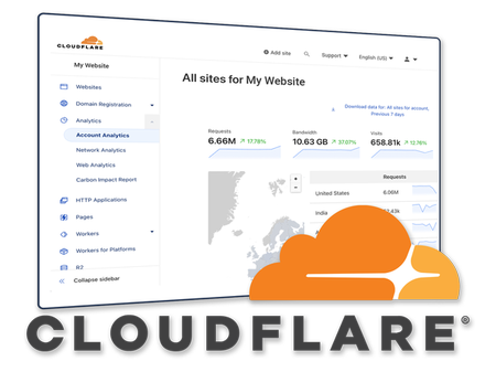 Servicio de Cloudflare 